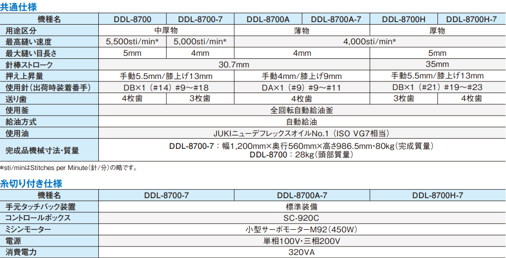 DDL-8700-7 / DDL-8700 | 千葉ミシン株式会社